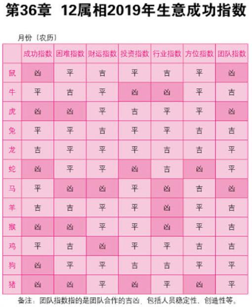 无本生意打一正确生肖,构建解答解释落实_qm22.42.14